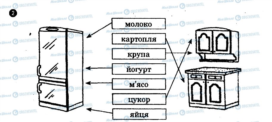 ГДЗ Основи здоров'я 8 клас сторінка 2