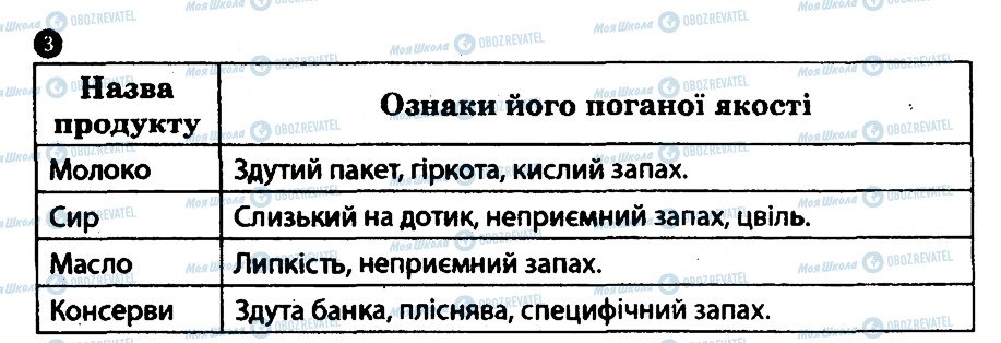 ГДЗ Основи здоров'я 8 клас сторінка 3