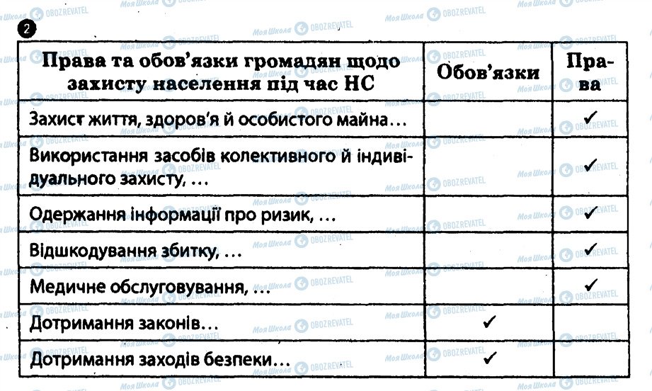 ГДЗ Основи здоров'я 8 клас сторінка 2