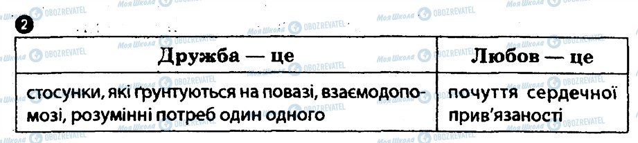 ГДЗ Основи здоров'я 8 клас сторінка 2