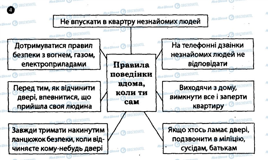 ГДЗ Основи здоров'я 8 клас сторінка 4