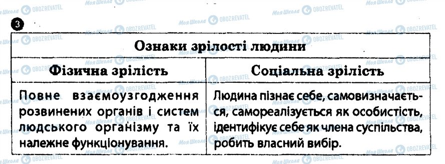 ГДЗ Основи здоров'я 8 клас сторінка 3