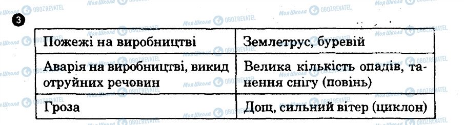 ГДЗ Основи здоров'я 8 клас сторінка 3