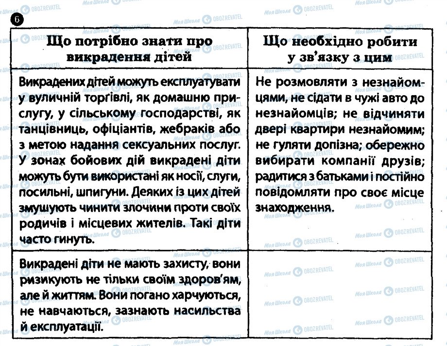 ГДЗ Основы здоровья 8 класс страница 6