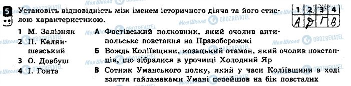 ГДЗ Історія України 8 клас сторінка 5