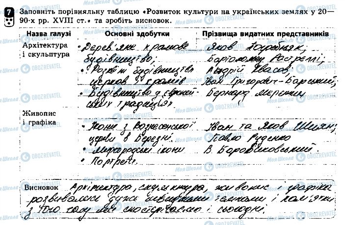 ГДЗ Історія України 8 клас сторінка 7