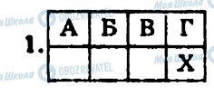 ГДЗ История Украины 8 класс страница 1