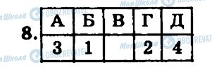 ГДЗ История Украины 8 класс страница 8