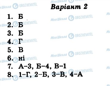 ГДЗ История Украины 8 класс страница ТО1