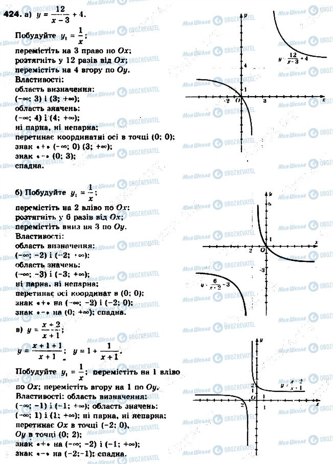 ГДЗ Алгебра 9 клас сторінка 424