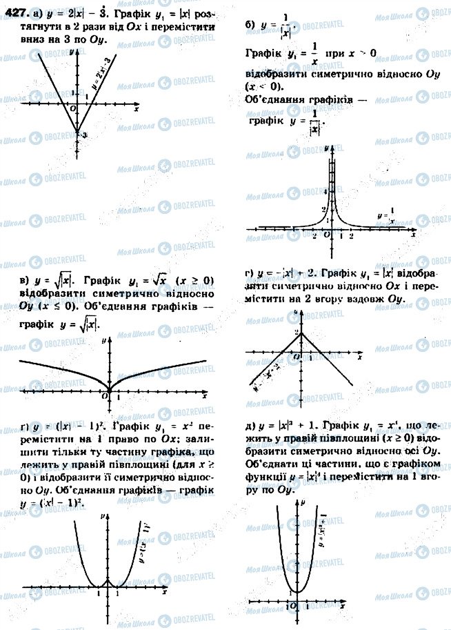 ГДЗ Алгебра 9 класс страница 427