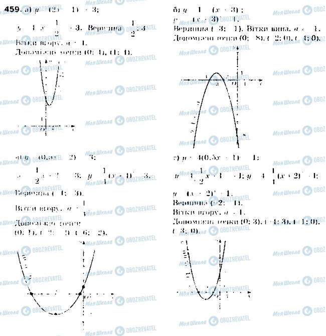 ГДЗ Алгебра 9 клас сторінка 459