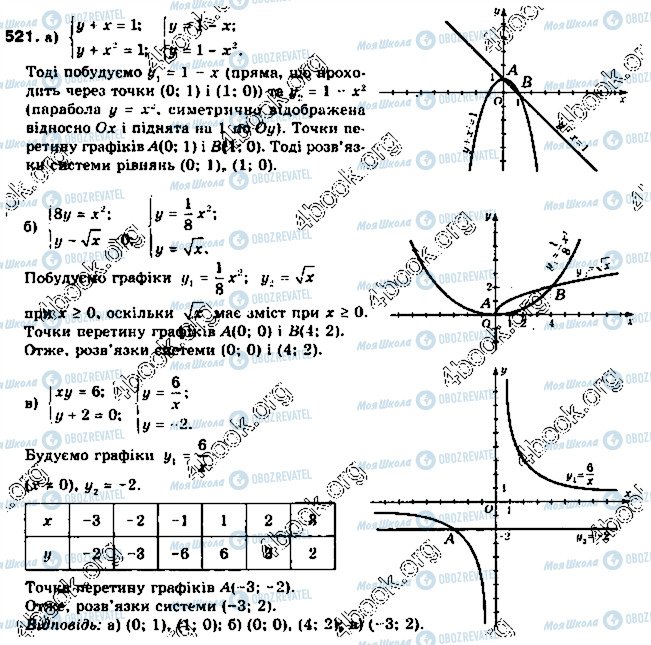 ГДЗ Алгебра 9 класс страница 521