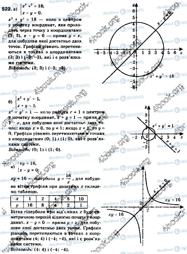 ГДЗ Алгебра 9 клас сторінка 522