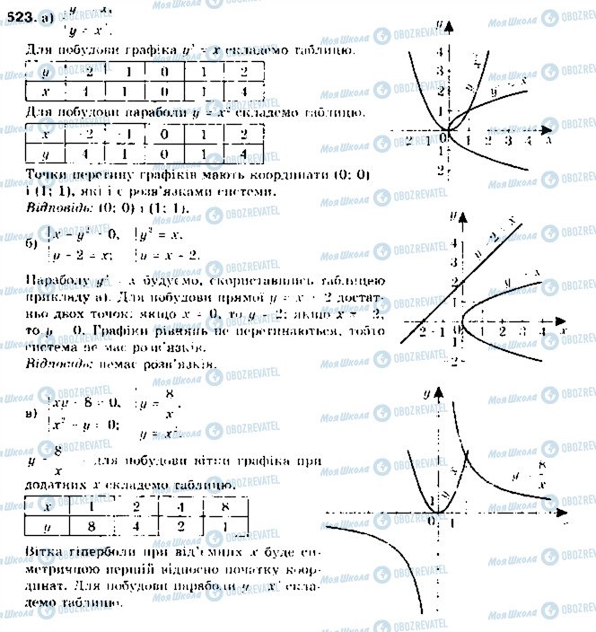 ГДЗ Алгебра 9 клас сторінка 523