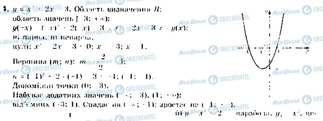 ГДЗ Алгебра 9 клас сторінка 4