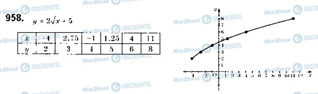 ГДЗ Алгебра 9 клас сторінка 958