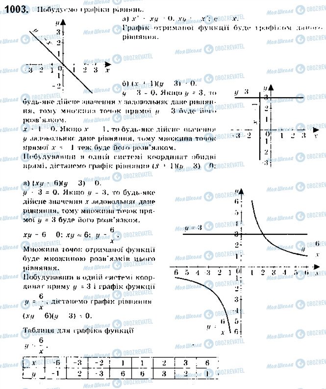 ГДЗ Алгебра 9 клас сторінка 1003