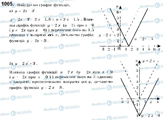 ГДЗ Алгебра 9 клас сторінка 1005