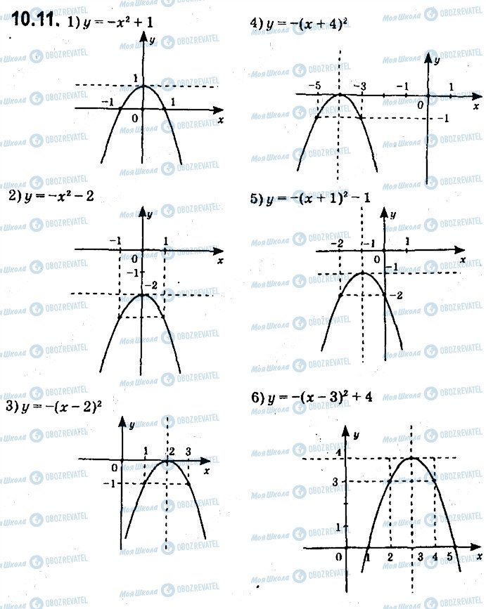 ГДЗ Алгебра 9 клас сторінка 11