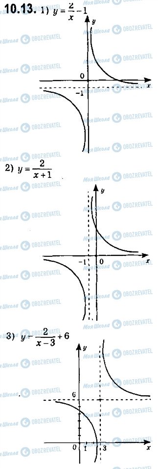ГДЗ Алгебра 9 класс страница 13