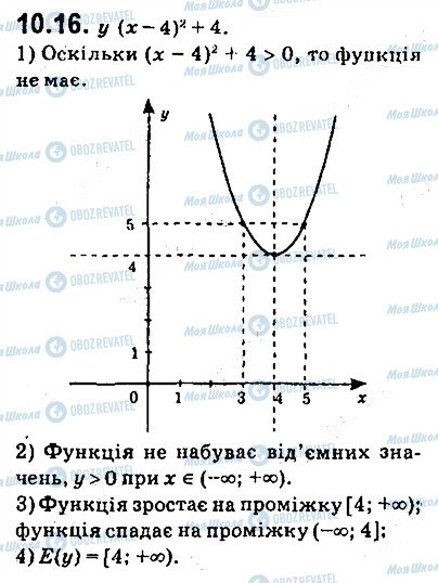 ГДЗ Алгебра 9 клас сторінка 16