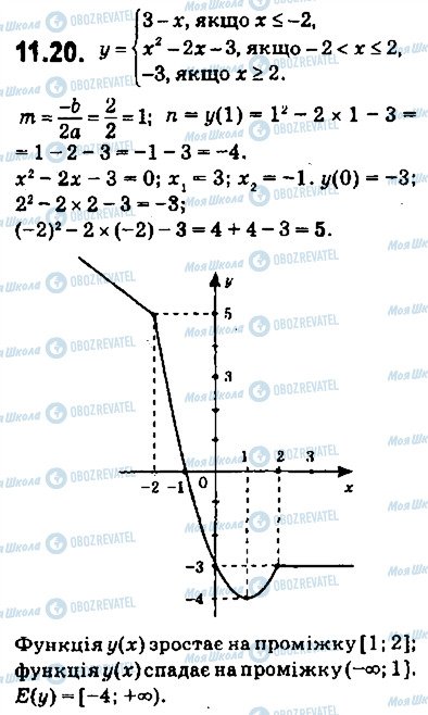 ГДЗ Алгебра 9 клас сторінка 20