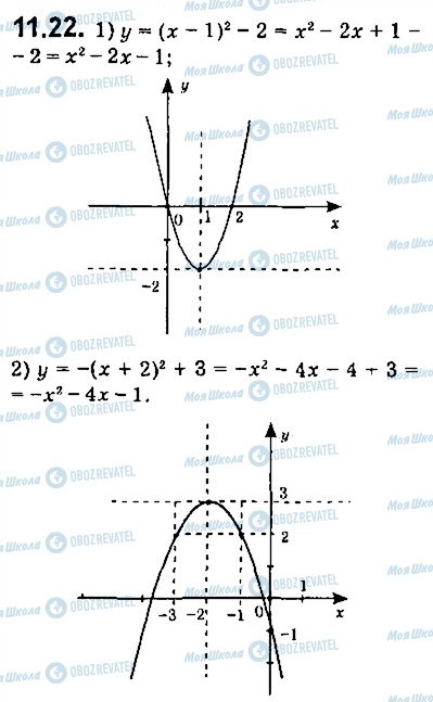 ГДЗ Алгебра 9 клас сторінка 22