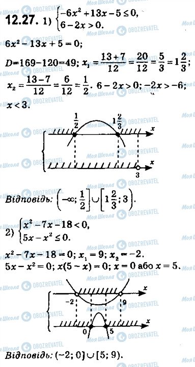 ГДЗ Алгебра 9 клас сторінка 27