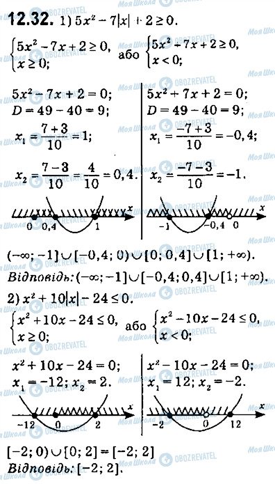 ГДЗ Алгебра 9 класс страница 32