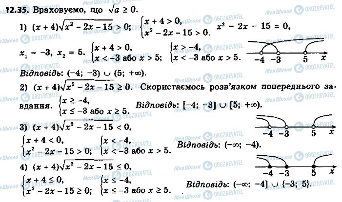 ГДЗ Алгебра 9 клас сторінка 35