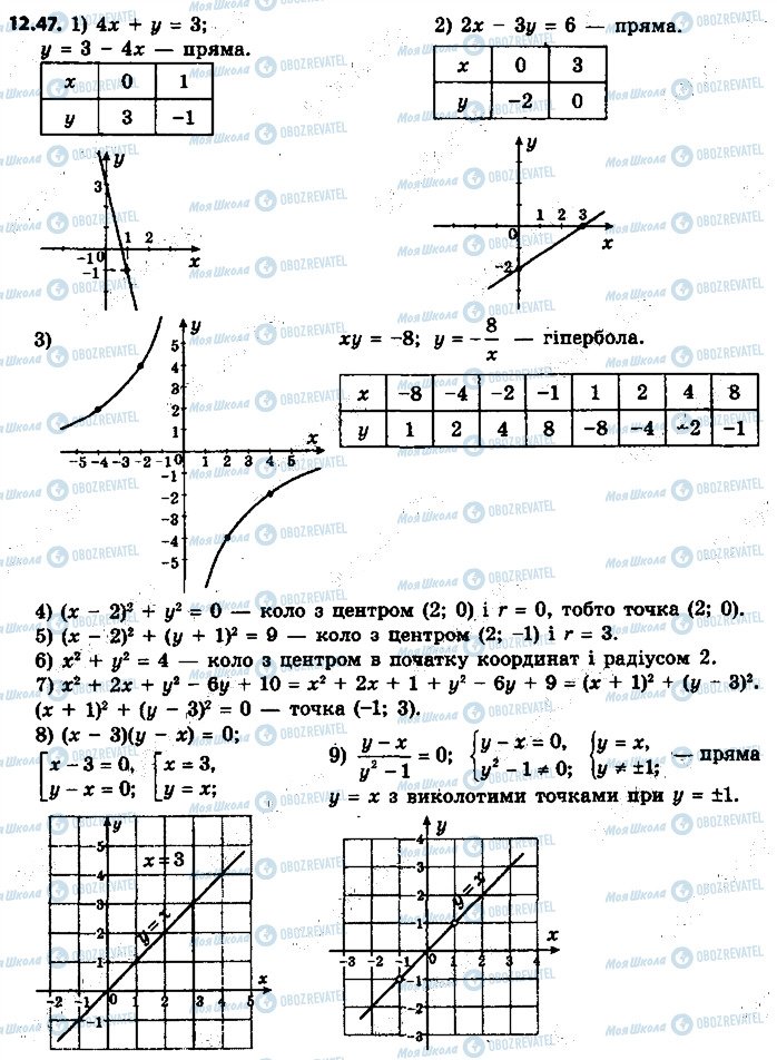 ГДЗ Алгебра 9 класс страница 47