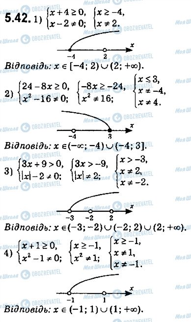 ГДЗ Алгебра 9 клас сторінка 42
