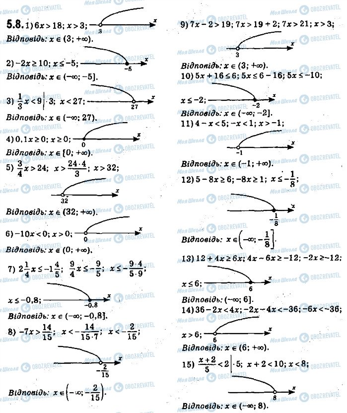 ГДЗ Алгебра 9 клас сторінка 8