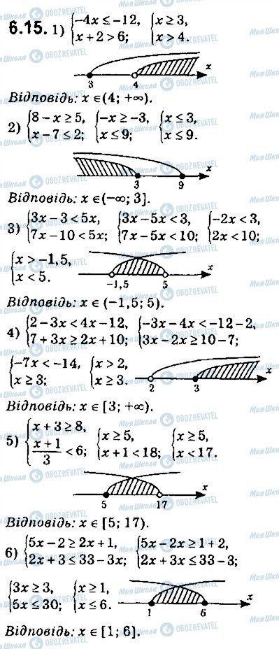 ГДЗ Алгебра 9 клас сторінка 15