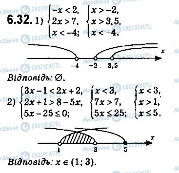 ГДЗ Алгебра 9 клас сторінка 32