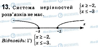 ГДЗ Алгебра 9 клас сторінка 13