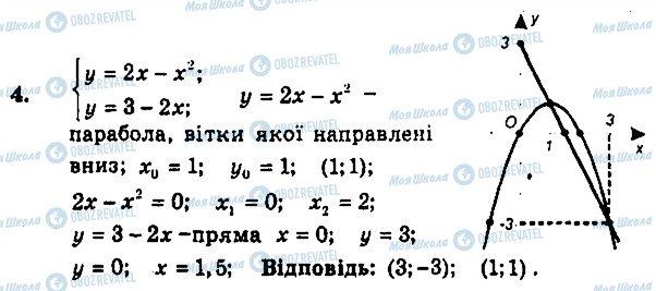 ГДЗ Алгебра 9 клас сторінка 4