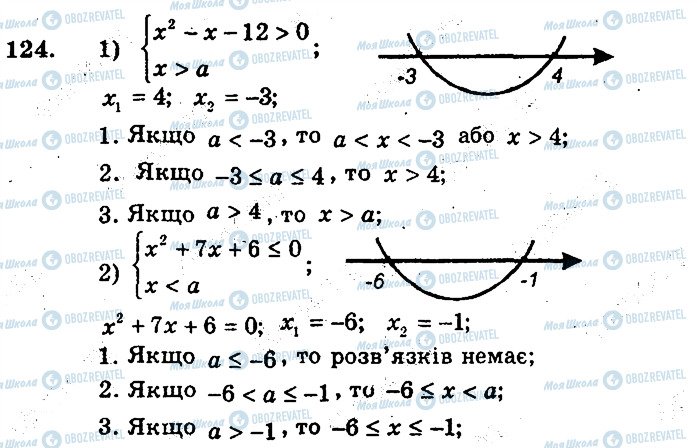 ГДЗ Алгебра 9 клас сторінка 124