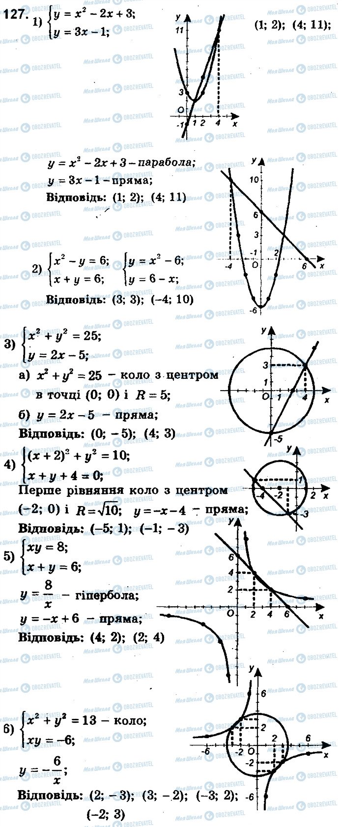 ГДЗ Алгебра 9 клас сторінка 127