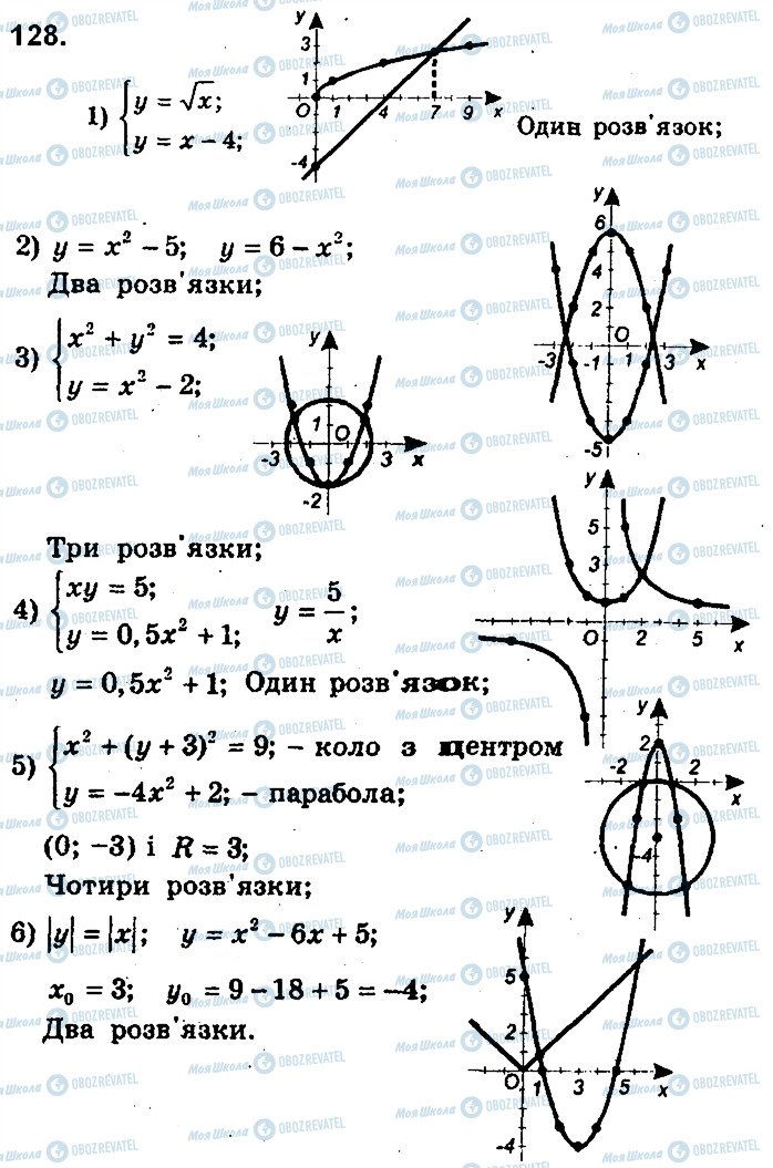 ГДЗ Алгебра 9 клас сторінка 128