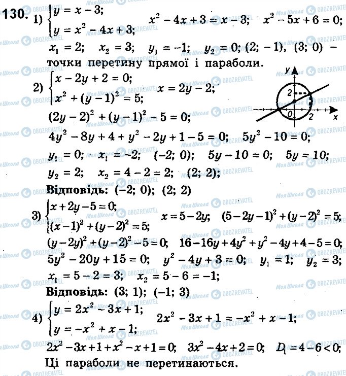ГДЗ Алгебра 9 класс страница 130
