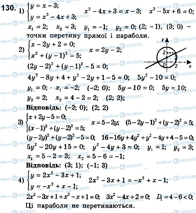 ГДЗ Алгебра 9 клас сторінка 130