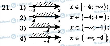 ГДЗ Алгебра 9 клас сторінка 21