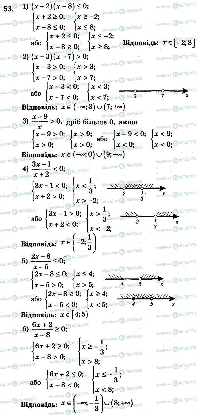ГДЗ Алгебра 9 клас сторінка 53