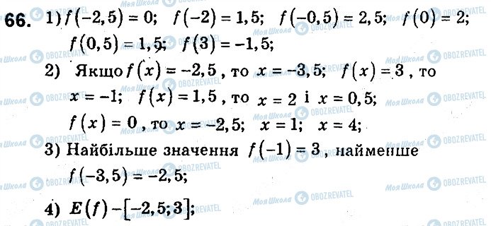 ГДЗ Алгебра 9 клас сторінка 66