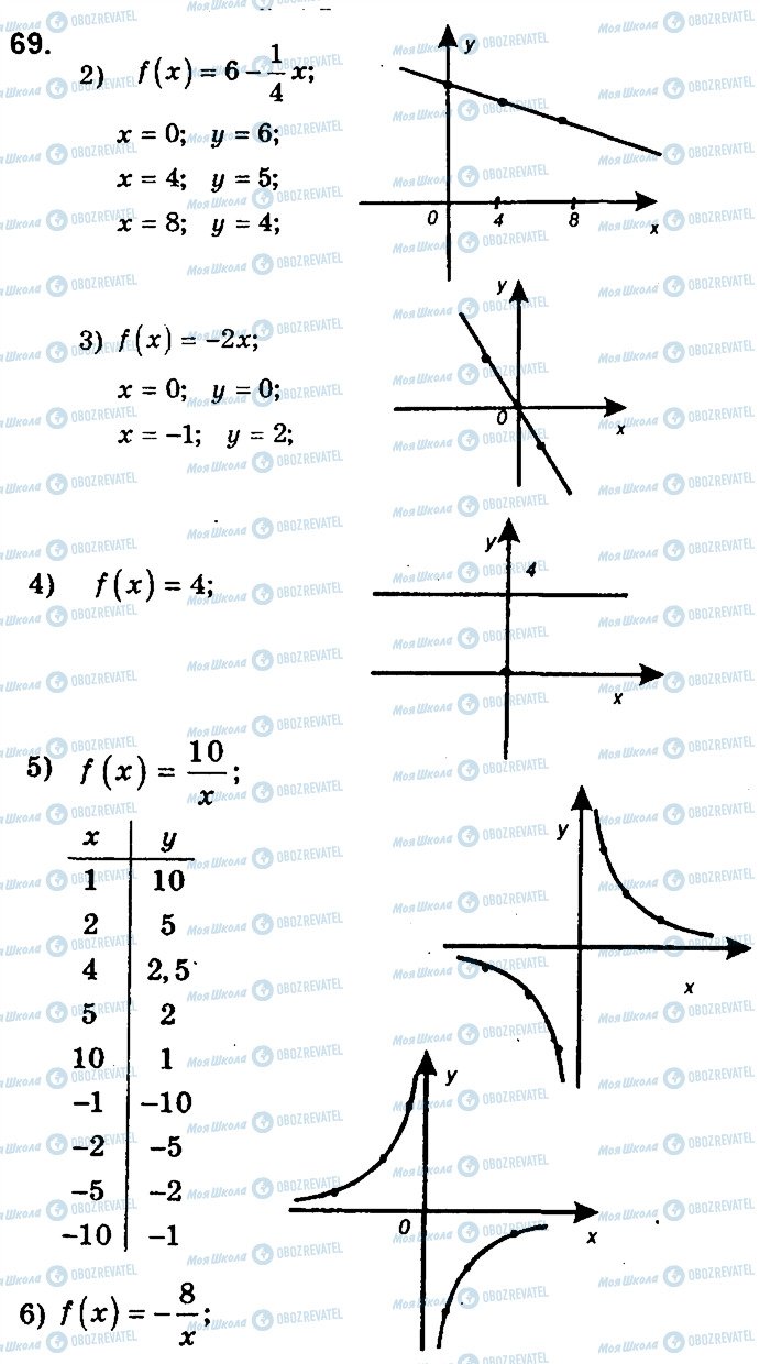 ГДЗ Алгебра 9 клас сторінка 69