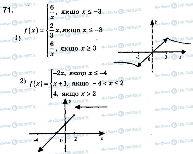 ГДЗ Алгебра 9 клас сторінка 71