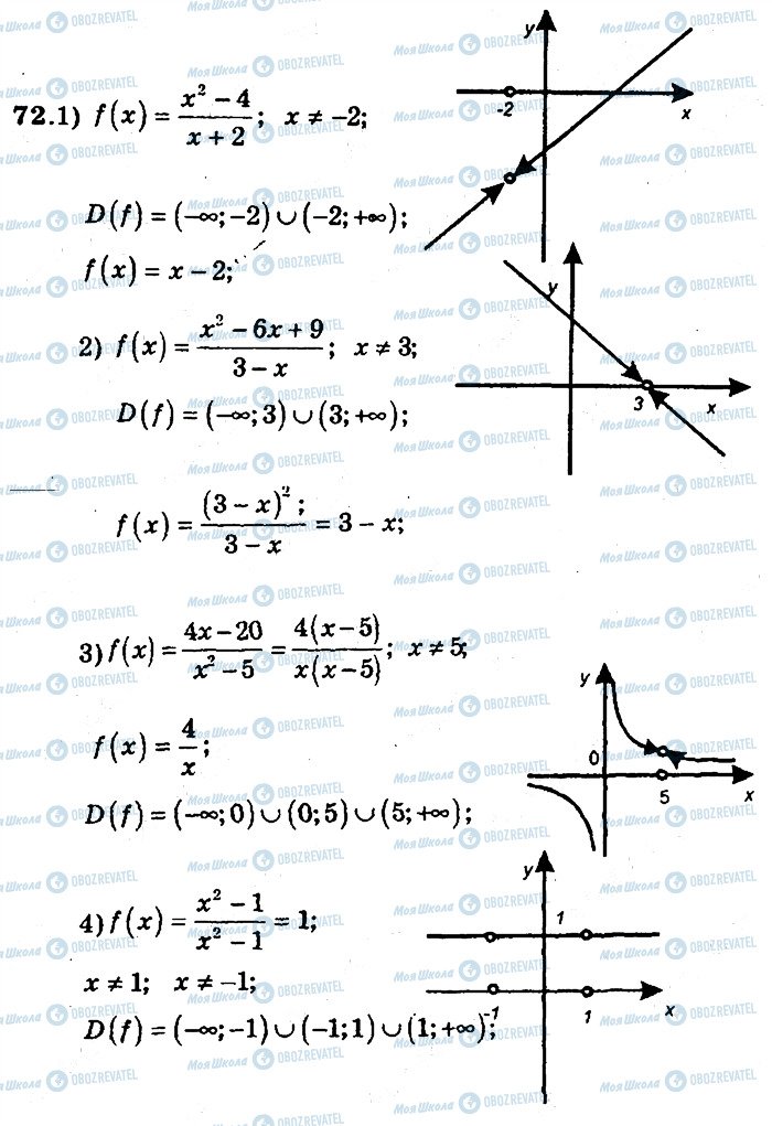 ГДЗ Алгебра 9 клас сторінка 72
