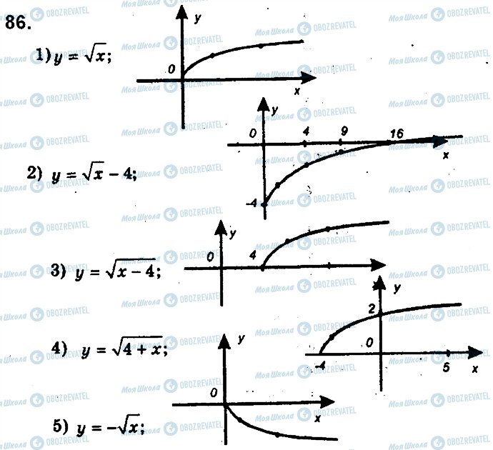 ГДЗ Алгебра 9 клас сторінка 86